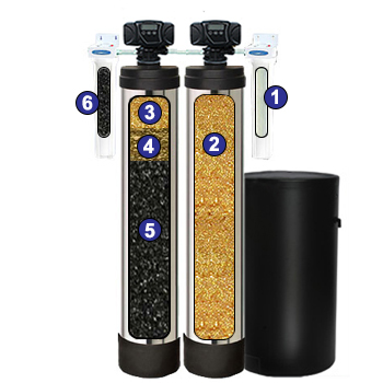 What is the principle of resin tank filtration? Каков принцип фильтрации резервуара смолы?
