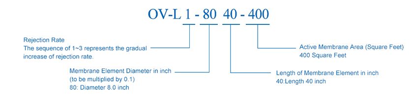 Спецификации AMD и основные свойства_1