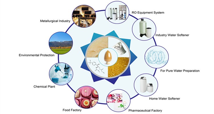 Шоу продукта Amanda-Resin