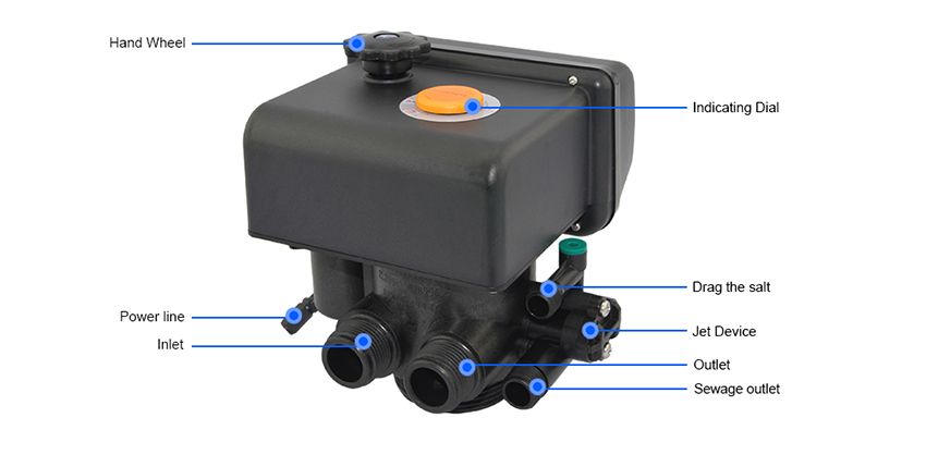 Дисплей продукта AMD