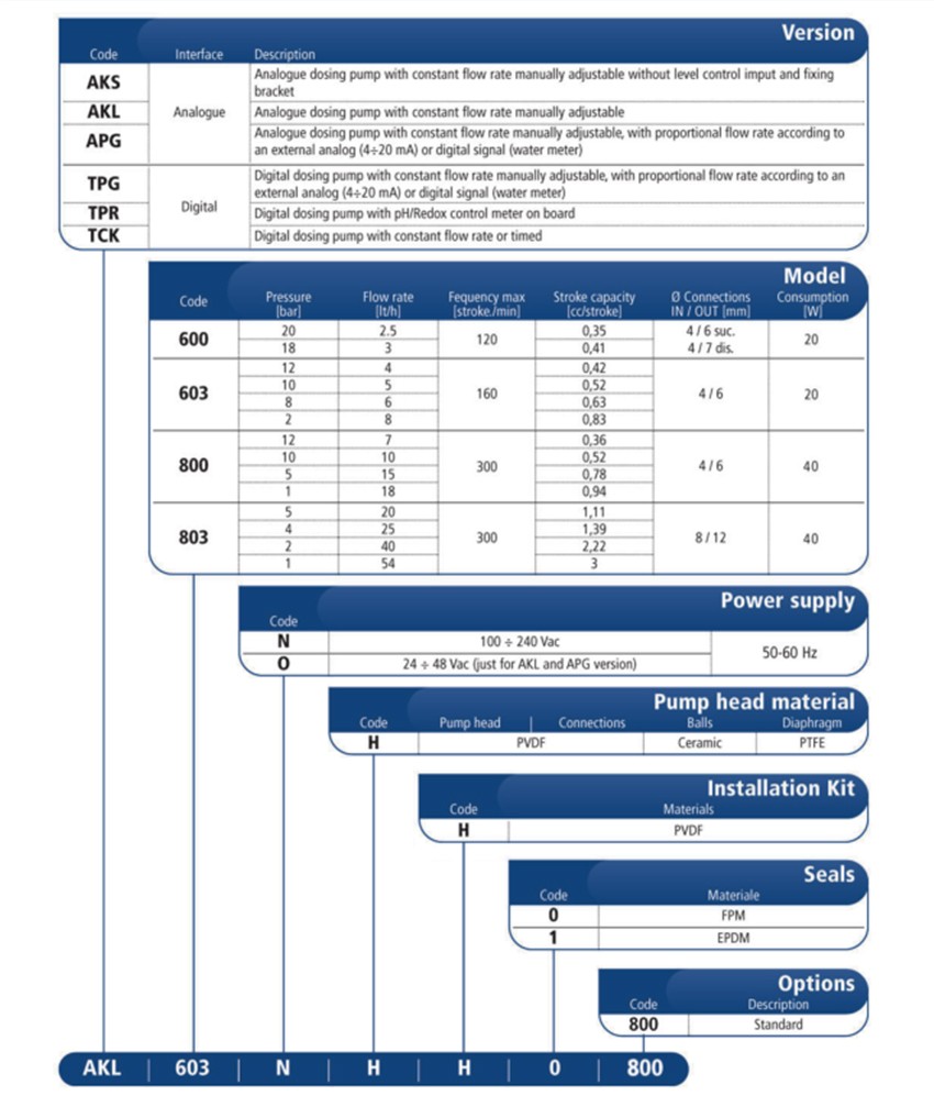 Amanda-Household насоса параметры 2