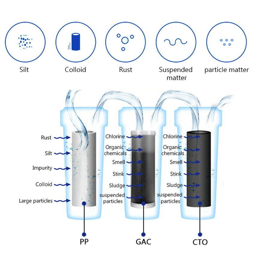 Filter Cartridge - купить продукт Filter Cartridge на Amanda Water Products Inc.