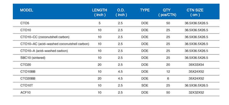 Индекс технического директора