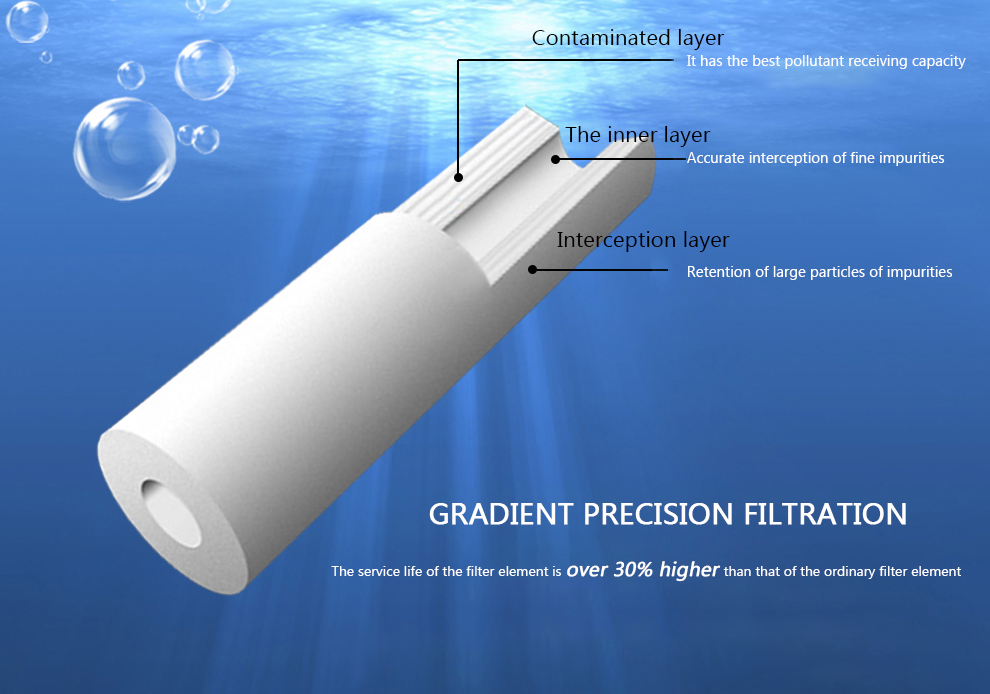 PP хлопковой фильтр