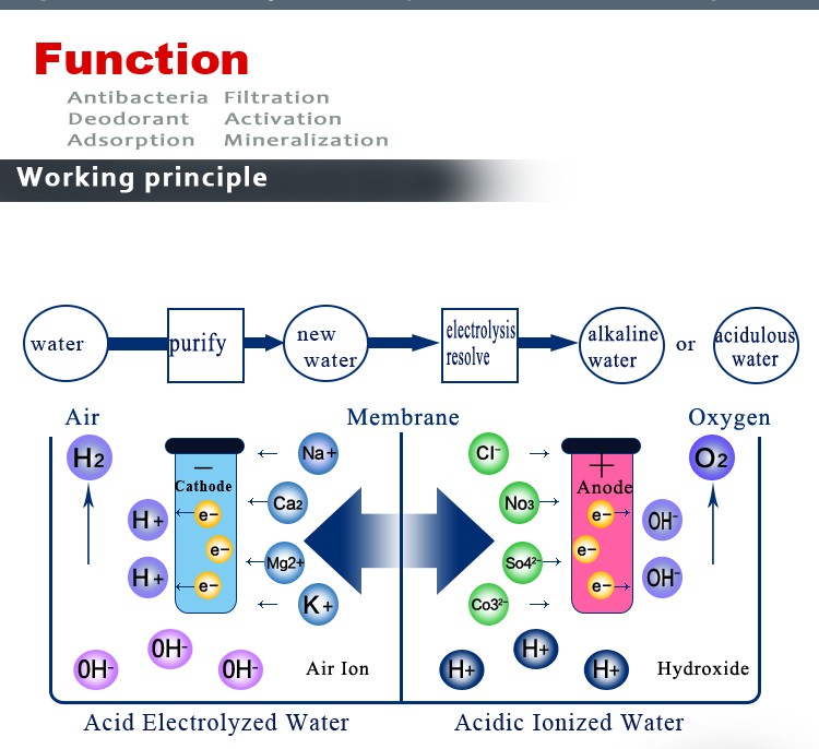 Фильтры PP функционируют