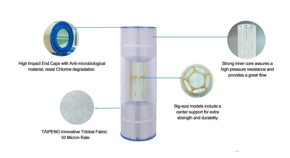 Фильтр картриджа для бассейна?