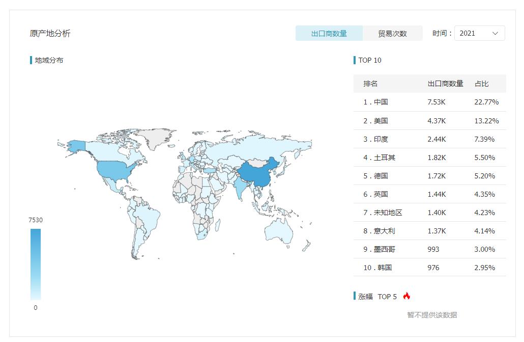 Обработка воды глобальный экспортер
