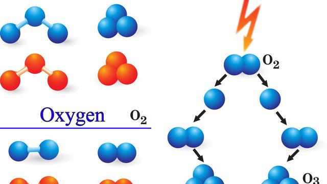 Убивают ли генераторы озона Covid-19?