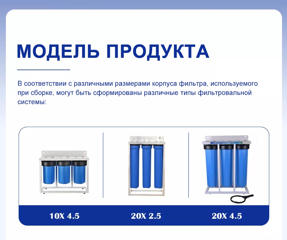 Модель продукта
