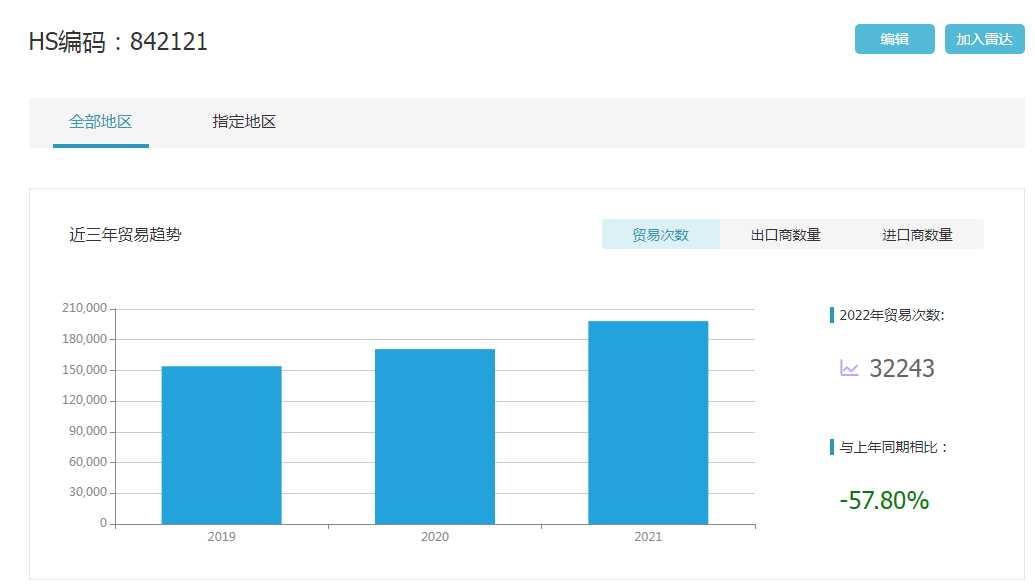 Обработка воды HS Code
