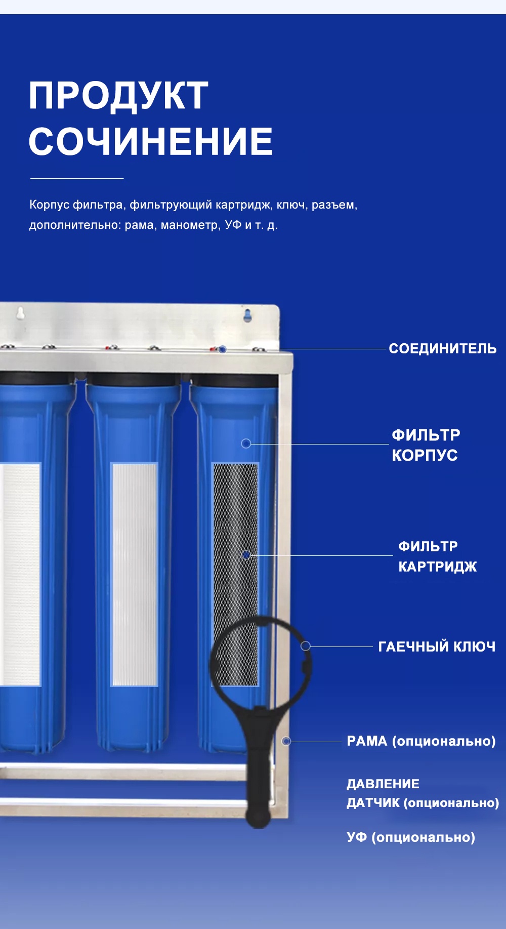 Структура продукта