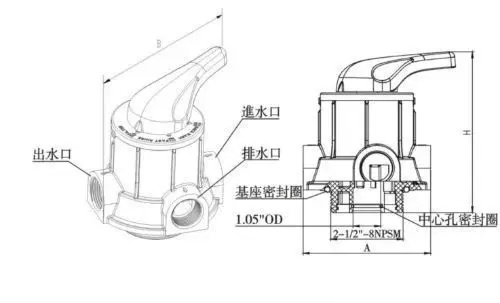 Принцип рубного клапана