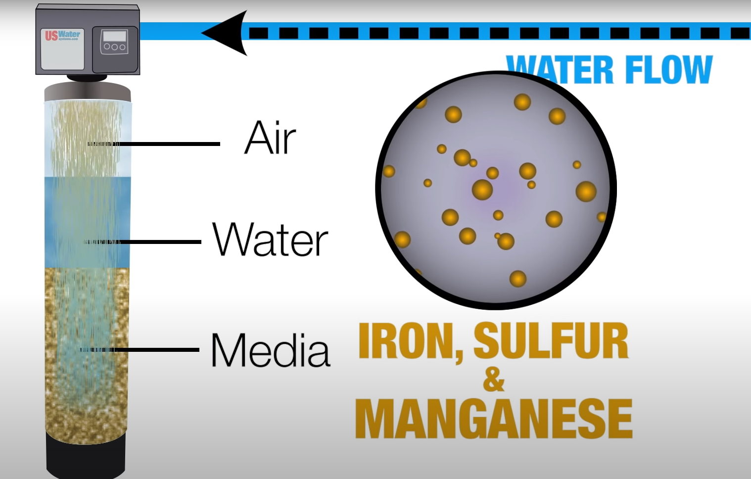 фильтр обратной промывки