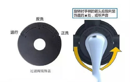 Принцип автоматического управления клапаном