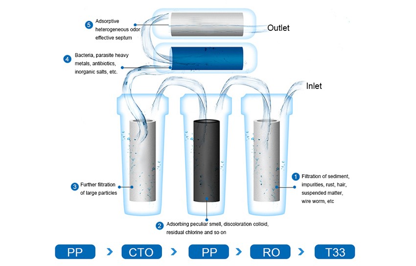 Amanda-Household-Water-Purification-Five-Hey-And