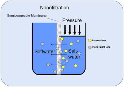 нанофильтрация